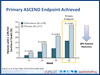 A New Era in IPF: Comorbidities and Complications