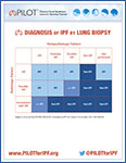 Diagnosis of IPF by Lung Biopsy