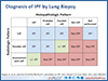 Grand Rounds: Applying New Options to Real World Cases