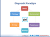 Facing IPF Together: A Case-Based Team Approach to Managing IPF